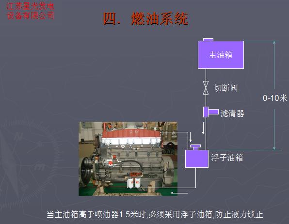 豐城發(fā)電機(jī)最新報價