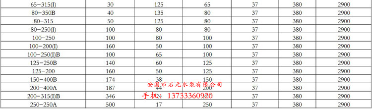 加壓泵ISWR32-100I**含稅價(jià)格