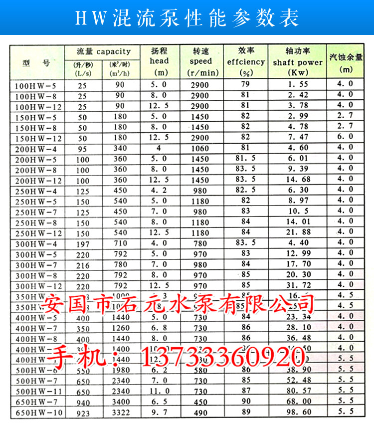 18寸混流泵安裝時(shí)條件