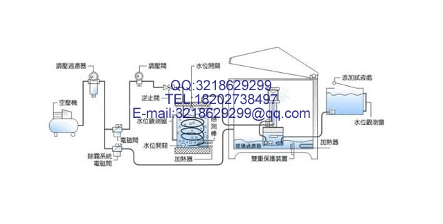 甘肅省金昌市淺談鹽霧腐蝕試驗(yàn)箱少錢(qián)一噸