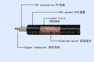 同軸電纜SYVPVP-75-5