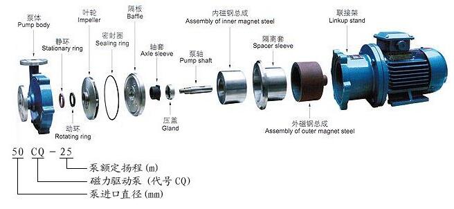 乙烯基氯磁力泵配件供應(yīng)