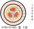 vv電纜，vv22電纜，vvp電纜，vvr電纜  全塑力纜