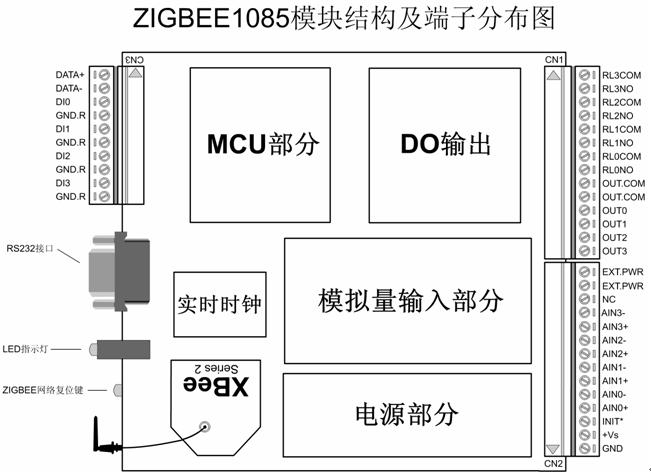 o(sh)(j)ɼģKo(sh)oͨӍģKzigbee1085