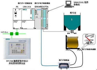 稱重軟件