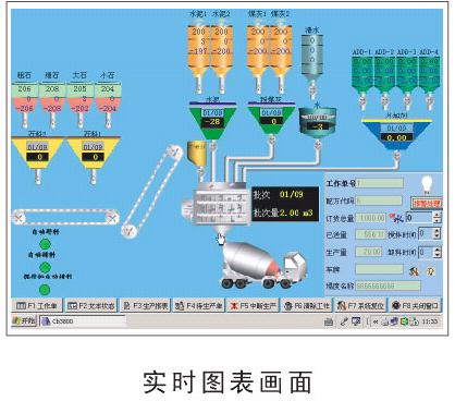 自動配料系統(tǒng)