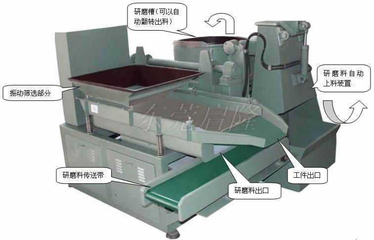 全自動(dòng)渦流拋光機(jī)（研磨篩選一體機(jī)）