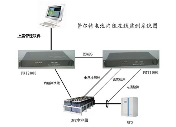 蓄電池內(nèi)阻檢測(cè)系統(tǒng)