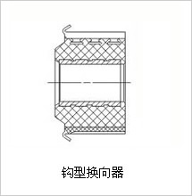 角磨機換向器