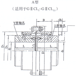 GIICL型鼓形齒式聯(lián)軸器