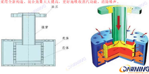 渦漩式消聲加熱器