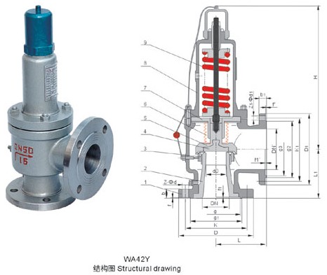 波紋管平衡式安全閥WA42Y-16