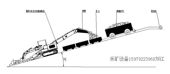 礦山開拓扒渣機(jī)