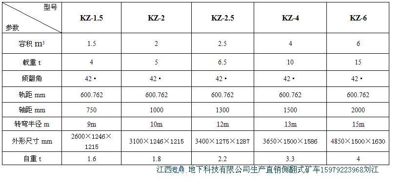 YCC-8、KZ16曲軌側(cè)卸式翻斗礦車