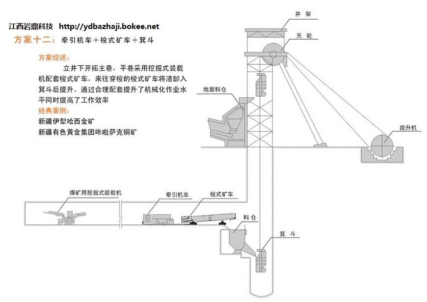 礦山開拓扒渣機