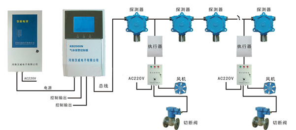 KB2000N氣體報警控制器