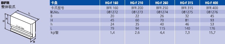 SMW-AUTOBLOK BFR整體軟爪