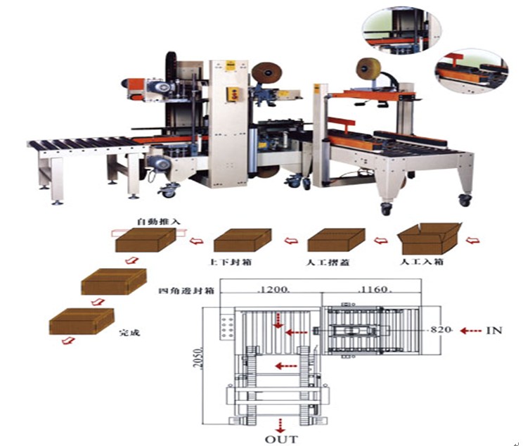 依利達工字型全自動角邊封箱機TW-09GL+TW-05A /工字型封箱機 