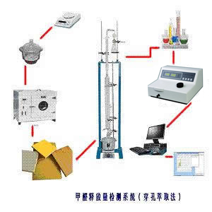 穿孔萃取法甲醛檢測儀