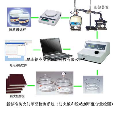 防火門甲醛檢測儀