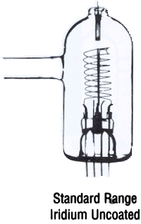 DUNIWAY獨(dú)家經(jīng)銷真空規(guī)I-075-K