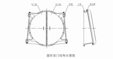 節(jié)能型自由側(cè)翻式拍門