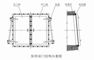 節(jié)能型自由側(cè)翻式拍門