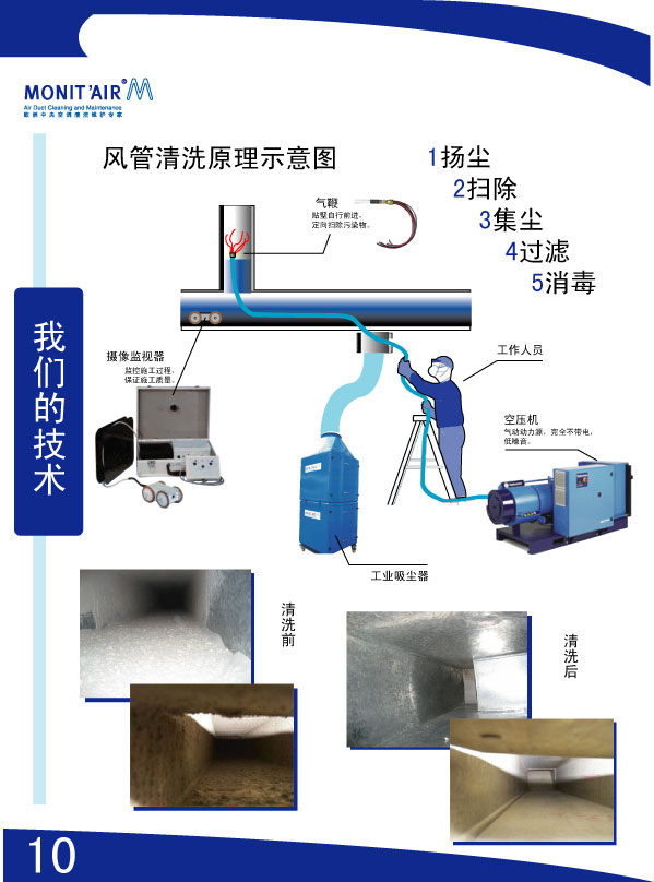 上海中央空調清洗  風管清洗 管道清洗  風機盤管清洗