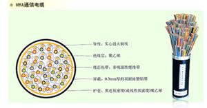 視頻線SYV75-3-96P[監(jiān)控線/安防線纜/射頻線】