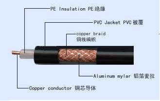 2012年鎧裝計算機屏蔽電纜最新價格