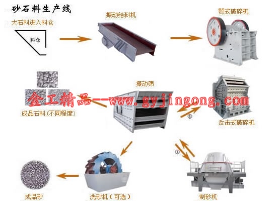 走出機械迷城選擇金工╰╯石英砂的主要用途╰╯石英砂技術指示需求