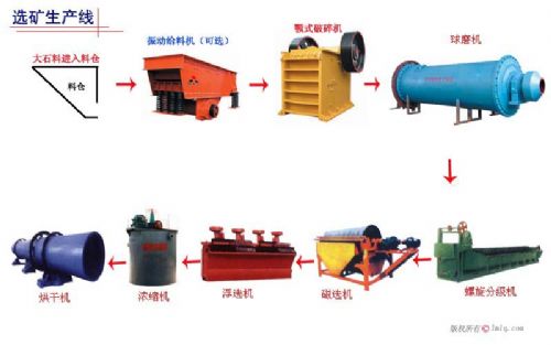 技術(shù)一流◥質(zhì)量保證◥金工重機(jī)◥方解石的粉碎與分級(jí)及工藝流程