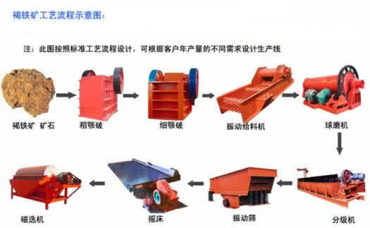 金工重機獨領(lǐng)風騷Θ菱鐵礦選礦工藝Θ菱鐵礦選礦設(shè)備Θ選菱鐵（礦）設(shè)備