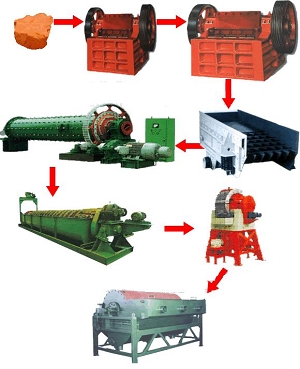 金工重機(jī)￡獨(dú)家專業(yè)詳析效果最好￡錳礦選礦技術(shù)工藝￡錳礦強(qiáng)磁選機(jī)