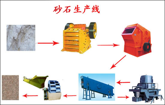 （金工）【F】建筑修路用碎石生產線♀♂節(jié)能型砂石生產線♀♂制砂設備♀♂【F】