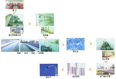 環(huán)保行業(yè)工程-新能源、垃圾焚燒、煙氣脫硫、水處理