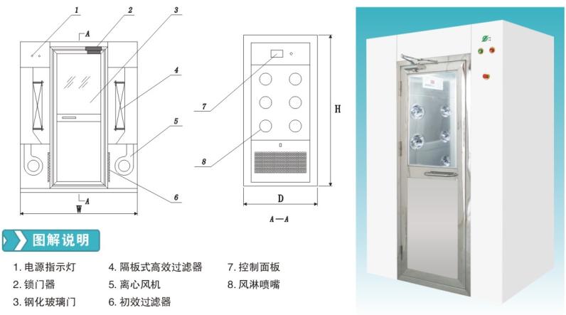 珠海TZL1290語音風(fēng)淋室