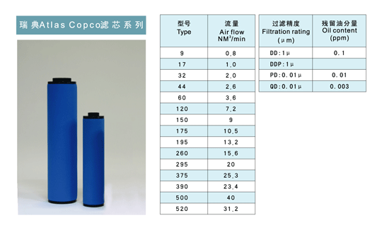 阿特拉斯 Atlas Copco DD780 PD780 QD780 濾芯