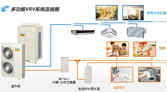 R410A新冷媒www.sdljxsb.cn家用地暖，大金地暖