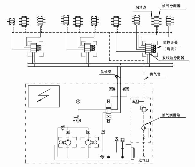 軋機(jī)潤滑系統(tǒng)/潤滑設(shè)備/連鑄機(jī)油氣潤滑系統(tǒng)