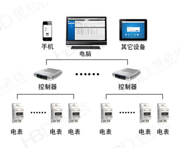 網(wǎng)絡(luò)預(yù)付費(fèi)電表