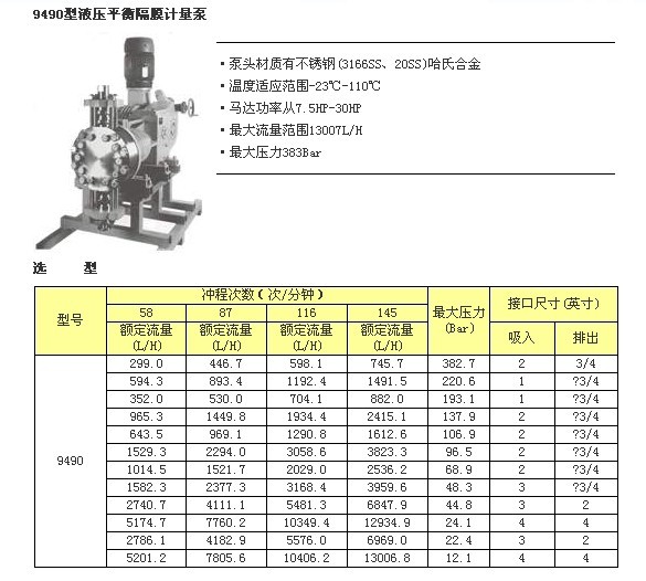 9490型液壓平衡隔膜計(jì)量泵