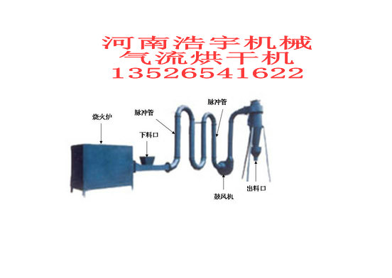 鋸末烘干機(jī)，木屑烘干機(jī)，氣流烘干機(jī)