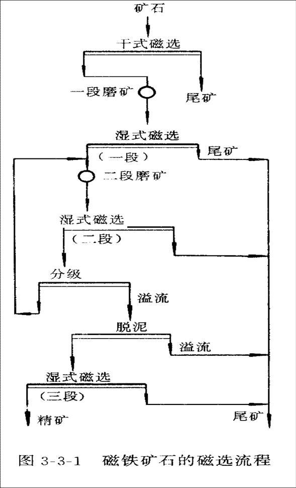 J G 金工選赤鐵礦設(shè)備赤鐵礦焙燒設(shè)備選赤鐵礦工藝鮞狀高磷赤鐵礦的選礦方法