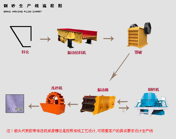 金工機制砂生產(chǎn)線砂石生產(chǎn)線石料生產(chǎn)線石英砂生產(chǎn)線碎石機破石機干濕法生產(chǎn)石英砂設(shè)備