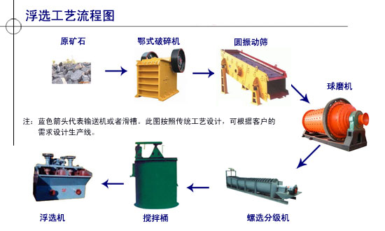 J G 金工多金屬硫化錫礦的處理方法硫鐵礦燒渣的處理方法含銅黃鐵礦的浮選工藝