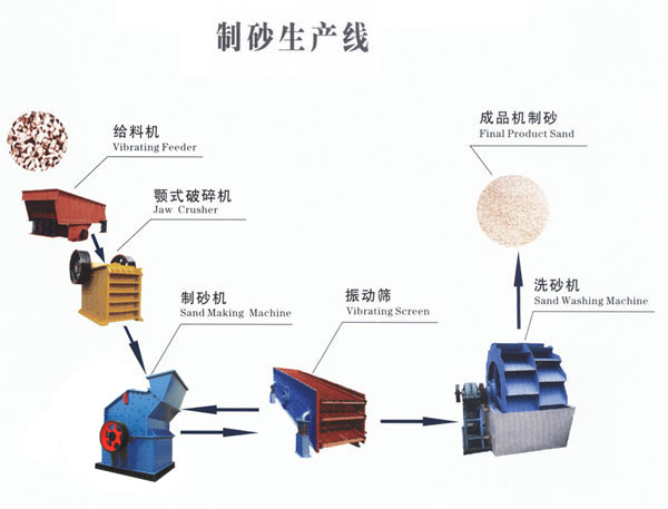 山西藍(lán)晶石砂石生產(chǎn)線設(shè)備報(bào)價(jià)陽(yáng)曲砂石生產(chǎn)線引領(lǐng)潮流