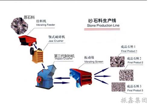 清徐時產(chǎn)100噸制砂生產(chǎn)線價格婁煩石子制砂生產(chǎn)線生產(chǎn)現(xiàn)場