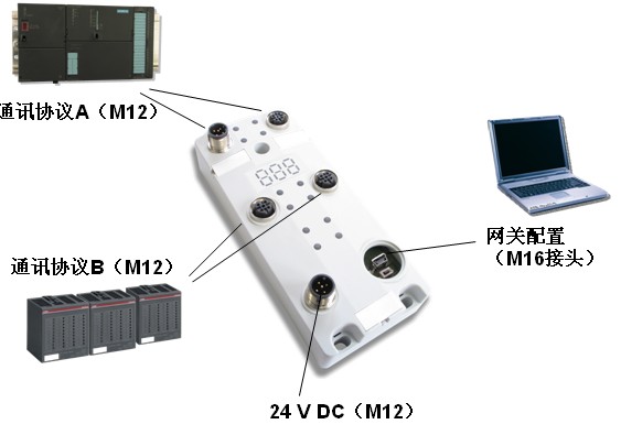 netBRICK – 高防護(hù)等級(jí)通用網(wǎng)關(guān)