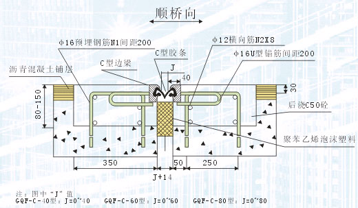 遠宏關(guān)注橋梁伸縮縫 橋梁伸縮縫使用 設(shè)計施工上的基本要求